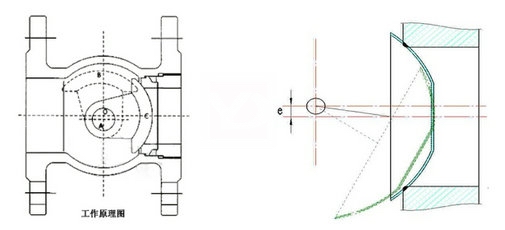 偏心半球閥原理圖