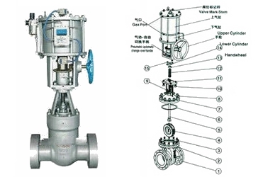 氣動高壓閘閥結(jié)構(gòu)圖