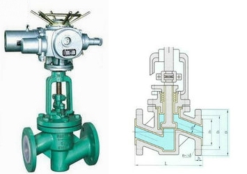 電動(dòng)襯氟截止閥結(jié)構(gòu)圖