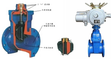 電動(dòng)軟密封閘閥結(jié)構(gòu)圖