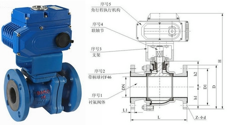 電動襯氟球閥結(jié)構(gòu)