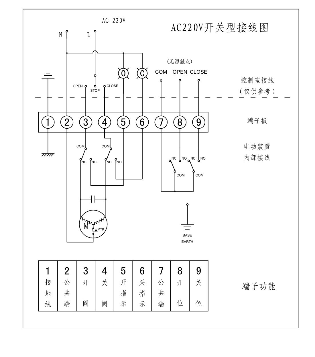 電動(dòng)球閥接線(xiàn)圖