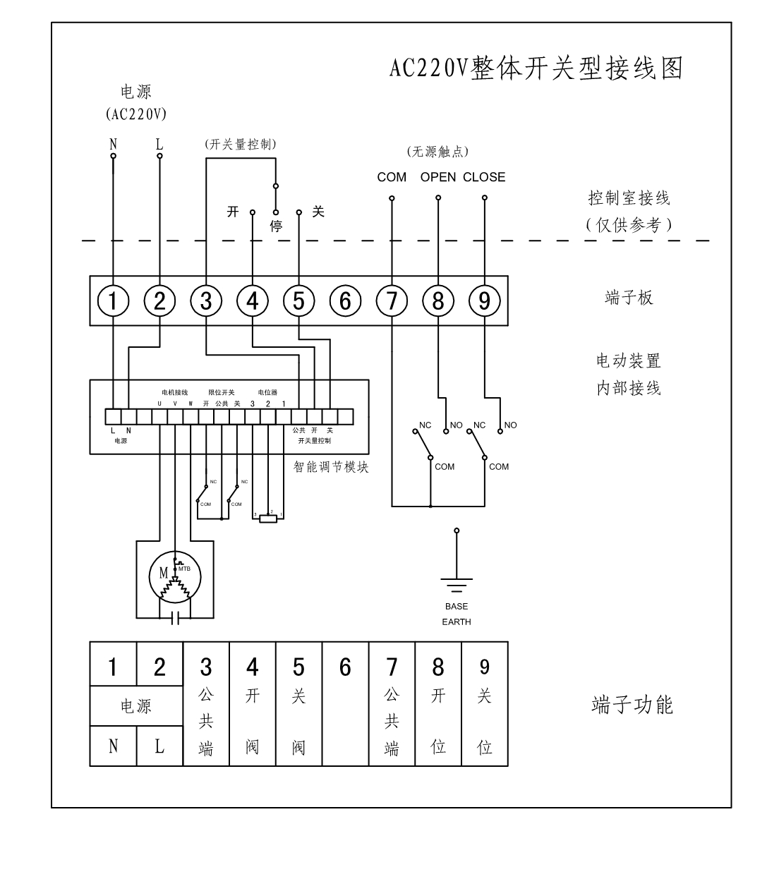 電動(dòng)球閥接線(xiàn)圖