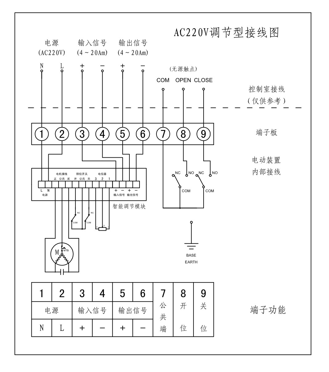 電動(dòng)球閥接線(xiàn)圖