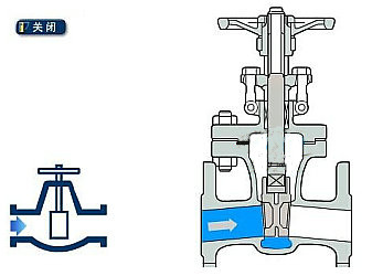 閘閥工作原理