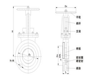 手動(dòng)刀型閘閥尺寸圖