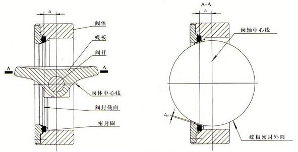 單偏心蝶閥結(jié)構(gòu)圖