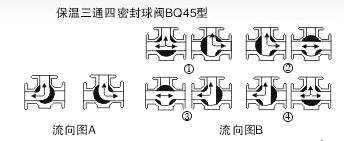 三通保溫球閥流向圖