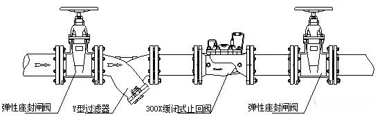 300X緩閉式止回閥安裝示意圖