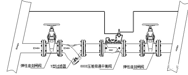 800X壓差旁通平衡閥安裝示意圖