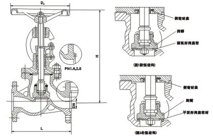 J41W不銹鋼法蘭截止閥結(jié)構(gòu)圖