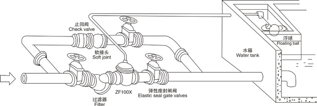 100X遙控浮球閥安裝示意圖