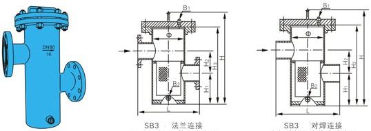 SBL高低籃式過濾器介紹,籃式過濾器說明,高低籃式過濾器資料,SBL高低籃式過濾器型號(hào)規(guī)格