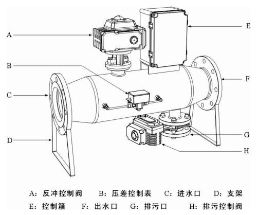 ZPG全自動(dòng)反沖洗過(guò)濾器原理圖