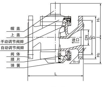 可調式動態(tài)流量平衡閥尺寸圖