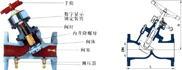 SP45F數(shù)字鎖定平衡閥尺寸圖