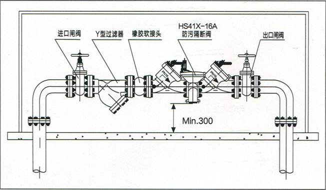 HS41X防污隔斷閥安裝示意圖