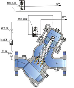 YQ980010過濾活塞式預防水擊泄放閥外形尺寸圖