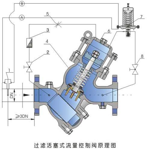 YQ98006過濾活塞式電動控制閥工作原理圖