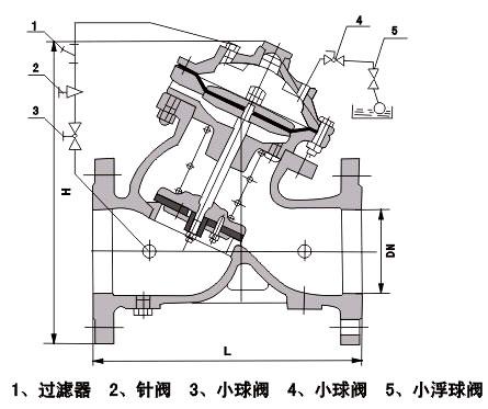 多功能遙控浮球閥尺寸圖