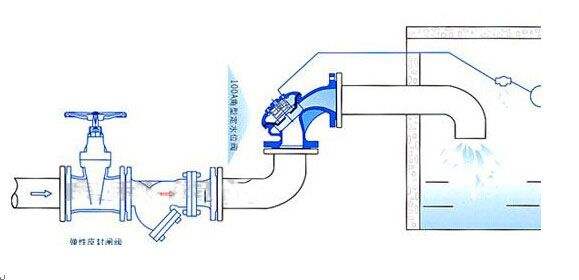 100A角型定水位閥安裝示意圖