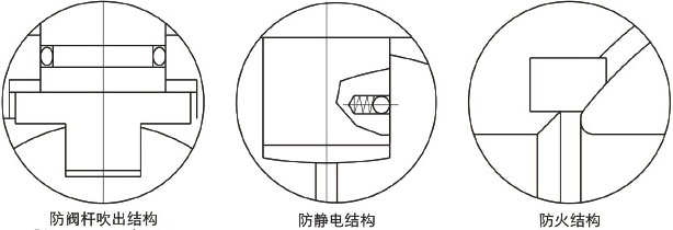 Q61F/Q11F鍛鋼球閥性能特點(diǎn)圖