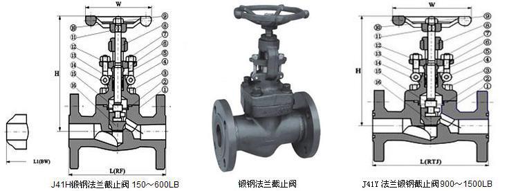 J41H法蘭鍛鋼截止閥結(jié)構(gòu)圖