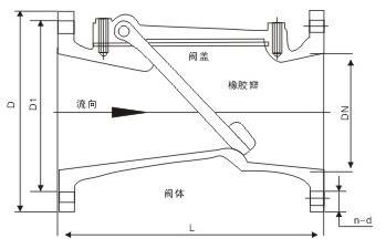 H44X橡膠瓣止回閥尺寸圖,SFCV橡膠瓣止回閥結(jié)構(gòu)圖