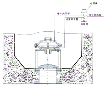 JM742X隔膜池底卸泥閥尺寸圖