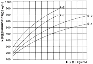 CS16H熱靜力膜盒式蒸汽疏水閥尺寸圖