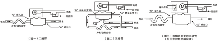 德國(guó)COLAVAL彈簧復(fù)位電動(dòng)二通閥