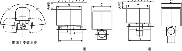 進(jìn)口彈簧復(fù)位電動(dòng)二通閥