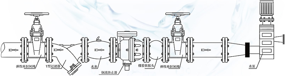 進口低阻力倒流防止器安裝