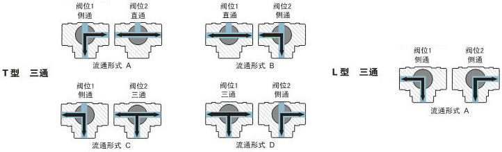 進口絲扣三通球閥