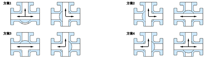 進(jìn)口法蘭三通球閥